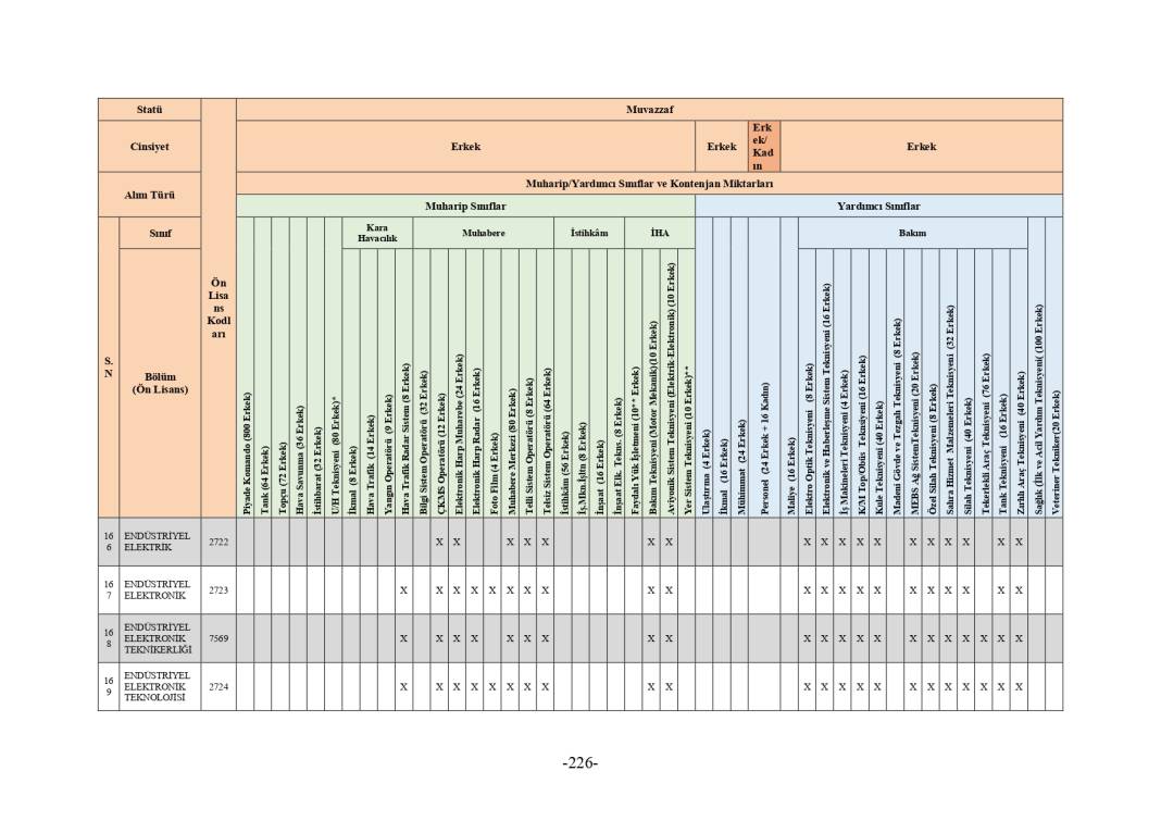 MSB 2025 astsubay alımı mezuniyet şartı tablosu 214